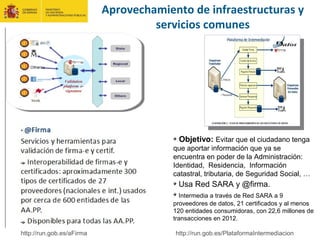 Aprovechamiento de infraestructuras y
servicios comunes
Objetivo: Evitar que el ciudadano tenga
que aportar información que ya se
encuentra en poder de la Administración:
Identidad, Residencia, Información
catastral, tributaria, de Seguridad Social, …
Usa Red SARA y @firma.
Intermedia a través de Red SARA a 9
proveedores de datos, 21 certificados y al menos
120 entidades consumidoras, con 22,6 millones de
transacciones en 2012.
http://run.gob.es/PlataformaIntermediacionhttp://run.gob.es/aFirma
 