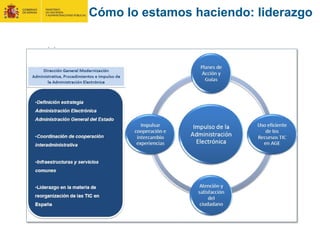 Cómo lo estamos haciendo: liderazgo
 