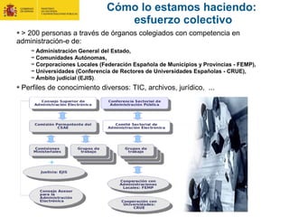 Cómo lo estamos haciendo:
esfuerzo colectivo
> 200 personas a través de órganos colegiados con competencia en
administración-e de:
Administración General del Estado,
Comunidades Autónomas,
Corporaciones Locales (Federación Española de Municipios y Provincias - FEMP),
Universidades (Conferencia de Rectores de Universidades Españolas - CRUE),
Ámbito judicial (EJIS).
Perfiles de conocimiento diversos: TIC, archivos, jurídico, ...
 
