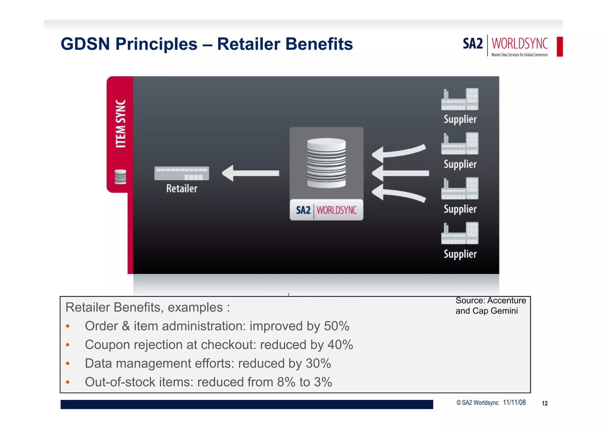 GDSN Principles – Retailer Benefits




                                                 Source: Accenture
Retailer Benefits, examples :                    and Cap Gemini
• Order & item administration: improved by 50%
• Coupon rejection at checkout: reduced by 40%
• Data management efforts: reduced by 30%
• Out-of-stock items: reduced from 8% to 3%
                                                 © SA2 Worldsync 11/11/08   12
 