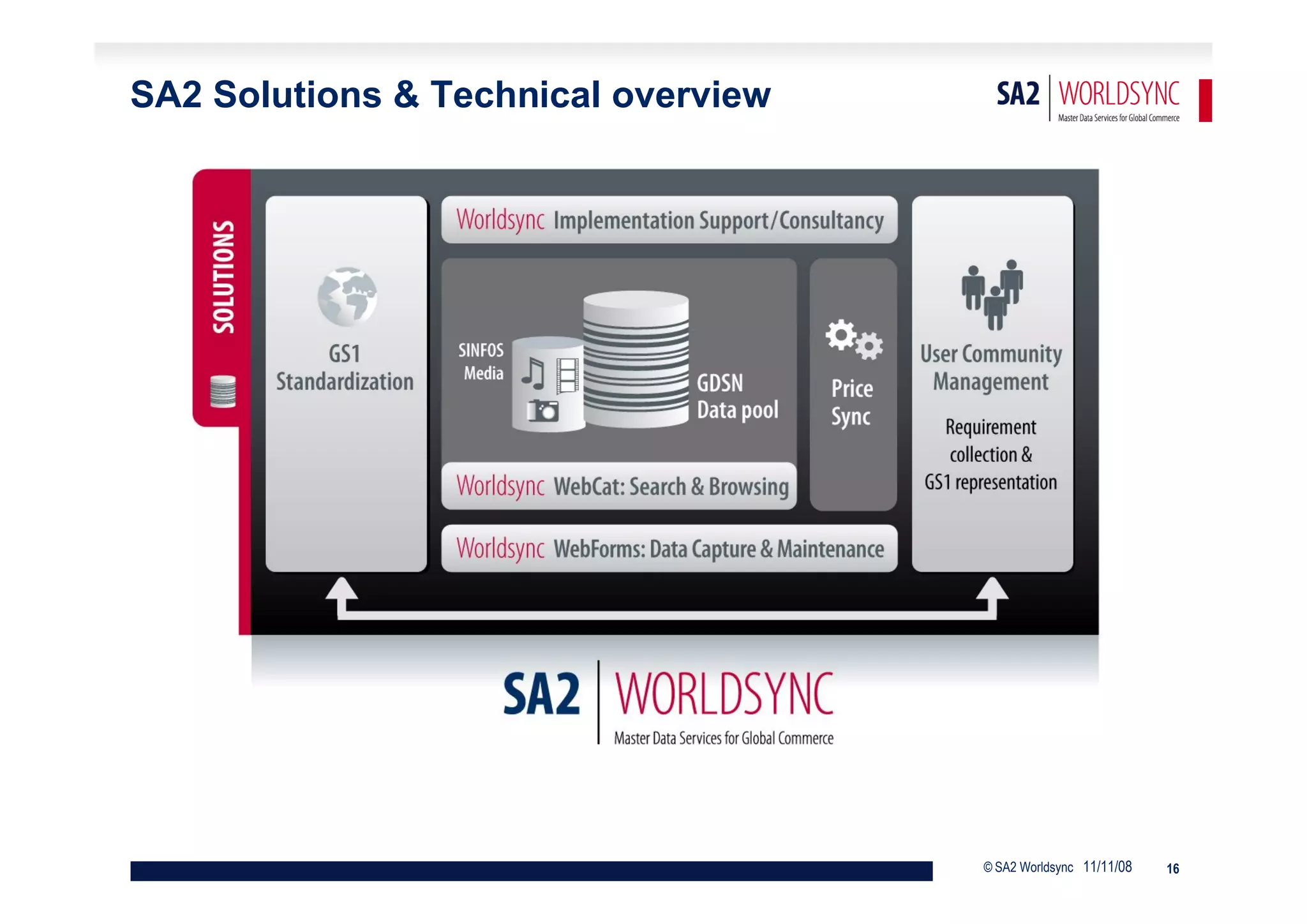 SA2 Solutions & Technical overview




                                     © SA2 Worldsync 11/11/08   16
 