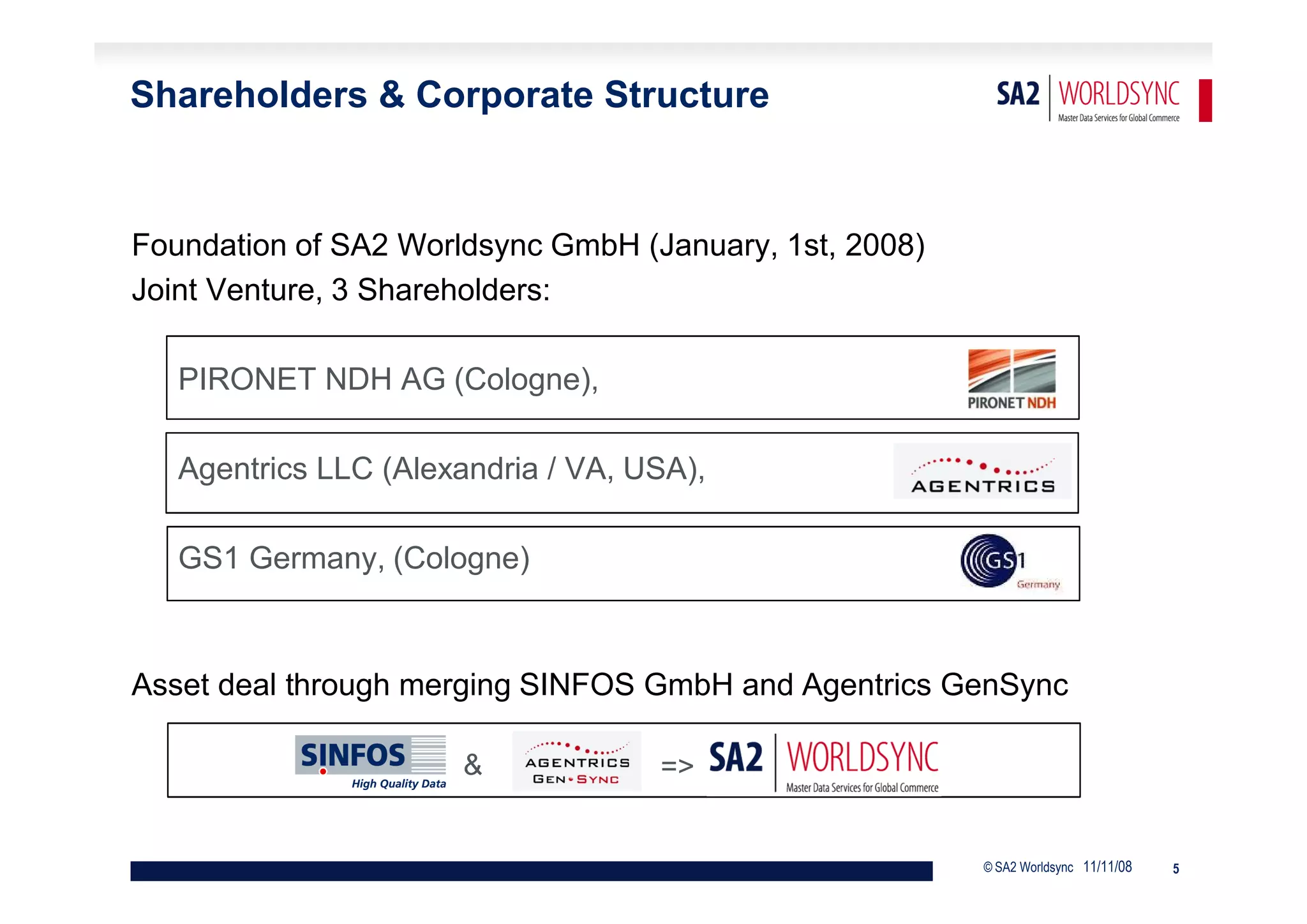 Shareholders & Corporate Structure


Foundation of SA2 Worldsync GmbH (January, 1st, 2008)
Joint Venture, 3 Shareholders:

   PIRONET NDH AG (Cologne),

   Agentrics LLC (Alexandria / VA, USA),

   GS1 Germany, (Cologne)



Asset deal through merging SINFOS GmbH and Agentrics GenSync

                      &             =>


                                                        © SA2 Worldsync 11/11/08   5
 