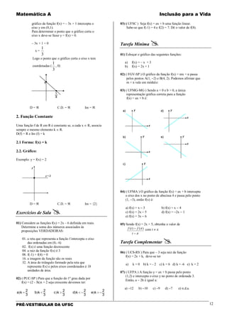Matemática A Inclusão para a Vida
PRÉ-VESTIBULAR DA UFSC 12
gráfico da função f(x) = – 3x + 1 intercepta o
eixo y em (0,1).
Para determinar o ponto que o gráfico corta o
eixo x deve-se fazer y = f(x) = 0.
– 3x + 1 = 0
x =
3
1
Logo o ponto que o gráfico corta o eixo x tem
coordenadas (
3
1
, 0)
D = ℜ C.D. = ℜ Im = ℜ
2. Função Constante
Uma função f de R em R é constante se, a cada x ∈ R, associa
sempre o mesmo elemento k ∈ R.
D(f) = R e Im (f) = k
2.1 Forma: f(x) = k
2.2. Gráfico:
Exemplo: y = f(x) = 2
D = ℜ C.D. = ℜ Im = {2}
Exercícios de Sala 
01) Considere as funções f(x) = 2x – 6 definida em reais.
Determine a soma dos números associados às
proposições VERDADEIRAS:
01. a reta que representa a função f intercepta o eixo
das ordenadas em (0,- 6)
02. f(x) é uma função decrescente
04. a raiz da função f(x) é 3
08. f(-1) + f(4) = 0
16. a imagem da função são os reais
32. A área do triângulo formado pela reta que
representa f(x) e pelos eixos coordenados é 18
unidades de área.
02) ( PUC-SP ) Para que a função do 1º grau dada por
f(x) = (2 - 3k)x + 2 seja crescente devemos ter:
) ) ) ) )= < > < − > −
2 2 2 2 2
a k b k c k d k e k
3 3 3 3 3
03) ( UFSC ) Seja f(x) = ax + b uma função linear.
Sabe-se que f(-1) = 4 e f(2) = 7. Dê o valor de f(8).
Tarefa Mínima 
01) Esboçar o gráfico das seguintes funções:
a) f(x) = – x + 3
b) f(x) = 2x + 1
02) ( FGV-SP ) O gráfico da função f(x) = mx + n passa
pelos pontos A(1, −2) e B(4, 2). Podemos afirmar que
m + n vale em módulo:
03) ( UFMG-MG ) Sendo a < 0 e b > 0, a única
representação gráfica correta para a função
f(x) = ax + b é:
04) ( UFMA ) O gráfico da função f(x) = ax + b intercepta
o eixo dos x no ponto de abscissa 4 e passa pelo ponto
(1, −3), então f(x) é:
a) f(x) = x − 3 b) f(x) = x − 4
c) f(x) = 2x − 5 d) f(x) = −2x − 1
e) f(x) = 3x − 6
05) Sendo f(x) = 2x + 5, obtenha o valor de
π
π
−
−
t
ftf )()( com t ≠ π
Tarefa Complementar 
06) ( UCS-RS ) Para que – 3 seja raiz da função
f(x) = 2x + k, deve-se ter
a) k = 0 b) k = - 2 c) k = 6 d) k = -6 e) k = 2
07) ( UFPA ) A função y = ax + b passa pelo ponto
(1,2) e intercepta o eixo y no ponto de ordenada 3.
Então, a − 2b é igual a:
a) −12 b) −10 c) −9 d) −7 e) n.d.a.
 