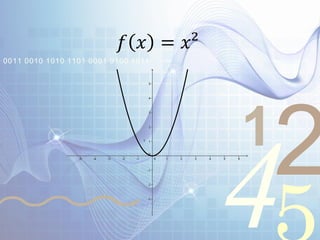 421
0011 0010 1010 1101 0001 0100 1011
𝑓 𝑥 = 𝑥²
 