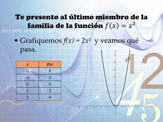 421
0011 0010 1010 1101 0001 0100 1011
x f(x)
-2 8
-1 2
0 0
1 2
2 8
x f(x)
Te presento al último miembro de la
familia de la función 𝑓 𝑥 = 𝑥²
• Grafiquemos f(x) = 2x² y veamos qué
pasa.
 