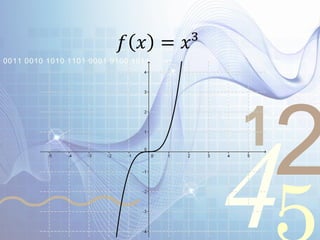 421
0011 0010 1010 1101 0001 0100 1011
𝑓 𝑥 = 𝑥³
 