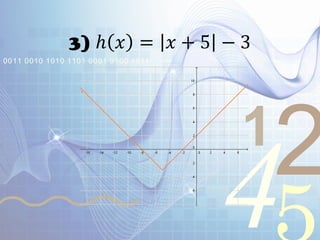 421
0011 0010 1010 1101 0001 0100 1011
3) ℎ 𝑥 = 𝑥 + 5 − 3
 