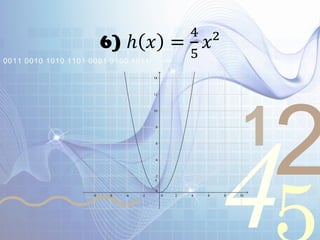 421
0011 0010 1010 1101 0001 0100 1011
6) ℎ 𝑥 =
4
5
𝑥²
 