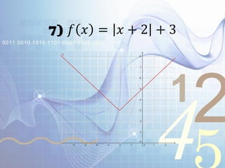 421
0011 0010 1010 1101 0001 0100 1011
7) 𝑓 𝑥 = 𝑥 + 2 + 3
 