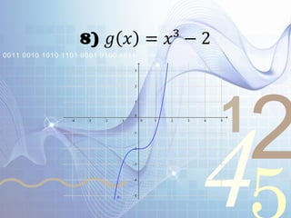 421
0011 0010 1010 1101 0001 0100 1011
8) 𝑔 𝑥 = 𝑥³ − 2
 