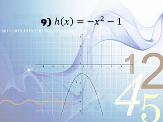 421
0011 0010 1010 1101 0001 0100 1011
9) ℎ 𝑥 = −𝑥2
− 1
 