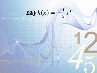 421
0011 0010 1010 1101 0001 0100 1011
12) ℎ 𝑥 = −
1
3
𝑥³
 