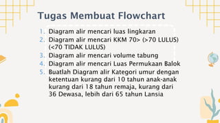 Comprehensive Guide to Algorithms, Flowcharts, Pseudocode, and C++ ...