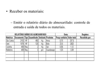 • Receber os materiais:
– Emitir o relatório diário do almoxarifado: controle de
entrada e saída de todos os materiais.
 