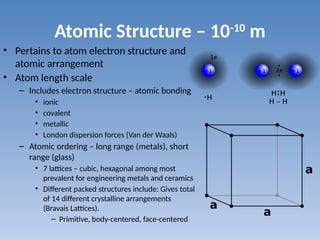 Atomic Structure – 10-10
m
• Pertains to atom electron structure and
atomic arrangement
• Atom length scale
– Includes electron structure – atomic bonding
• ionic
• covalent
• metallic
• London dispersion forces (Van der Waals)
– Atomic ordering – long range (metals), short
range (glass)
• 7 lattices – cubic, hexagonal among most
prevalent for engineering metals and ceramics
• Different packed structures include: Gives total
of 14 different crystalline arrangements
(Bravais Lattices).
– Primitive, body-centered, face-centered
 