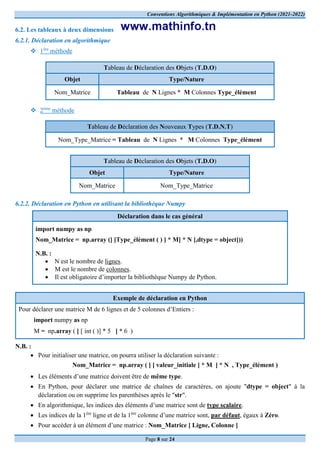 Conventions Algorithmiques & Implémentation en Python (2021-2022)
Page 8 sur 24
6.2. Les tableaux à deux dimensions
6.2.1. Déclaration en algorithmique
 1ère
méthode
Tableau de Déclaration des Objets (T.D.O)
Objet Type/Nature
Nom_Matrice Tableau de N Lignes * M Colonnes Type_élément
 2ème
méthode
Tableau de Déclaration des Nouveaux Types (T.D.N.T)
Nom_Type_Matrice = Tableau de N Lignes * M Colonnes Type_élément
Tableau de Déclaration des Objets (T.D.O)
Objet Type/Nature
Nom_Matrice Nom_Type_Matrice
6.2.2. Déclaration en Python en utilisant la bibliothèque Numpy
Déclaration dans le cas général
import numpy as np
Nom_Matrice = np.array ([ [Type_élément ( ) ] * M] * N [,dtype = object]))
N.B. :
 N est le nombre de lignes.
 M est le nombre de colonnes.
 Il est obligatoire d’importer la bibliothèque Numpy de Python.
Exemple de déclaration en Python
Pour déclarer une matrice M de 6 lignes et de 5 colonnes d’Entiers :
import numpy as np
M = np.array ( [ [ int ( )] * 5 ] * 6 )
N.B. :
 Pour initialiser une matrice, on pourra utiliser la déclaration suivante :
Nom_Matrice = np.array ( [ [ valeur_initiale ] * M ] * N , Type_élément )
 Les éléments d’une matrice doivent être de même type.
 En Python, pour déclarer une matrice de chaînes de caractères, on ajoute "dtype = object" à la
déclaration ou on supprime les parenthèses après le "str".
 En algorithmique, les indices des éléments d’une matrice sont de type scalaire.
 Les indices de la 1ère
ligne et de la 1ère
colonne d’une matrice sont, par défaut, égaux à Zéro.
 Pour accéder à un élément d’une matrice : Nom_Matrice [ Ligne, Colonne ]
 