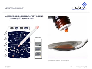 © matrix technology AG29.10.2010
AUTOMATISCHES ERROR REPORTING UND
PERIODISCHE DATENAUDITS
VERIFIZIERUNG UND AUDIT
Die passende Medizin für Ihre CMDB
12
Datenquellen
Systems-
management
Scanner
Automatisierte
Schnittstellen
Manuelle Pflege
FacilityLayer
HardwareLayer
Operations
Layer
SoftwareLayer
Application
Layer
Phys Netz
Phys Netz
Phys Netz
OS Patch
Provider-
Vertrag
Log Server
MS Office
2007
Ins Lager
Lager 01
Raum 02
Raum 03
Server 01
Client
Client
Client
Netzkomp.
Endgeräte
Server 01
Log Server
Server 02
Log Client
Log Client
LINUX
Wartungs-
fenster
Lp01.muc
Cl03.muc
Log Client
Java VM
SAP
Netweaver
DSL
BEA
WebLogic 8.1
SP4
Lp02.muc
Appcode
Im rollout
Geschäfts
prozess
Geschäfts
prozess
01
Raum 04
Rack
Business
Applikation
Business
Applikation
WebLogic
Server
Framework
Oracle
Log Server
OS Patch
 