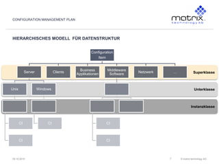 © matrix technology AG29.10.2010
Unterklasse
Instanzklasse
Superklasse
CONFIGURATION MANAGEMENT PLAN
HIERARCHISCHES MODELL FÜR DATENSTRUKTUR
7
Configuration
Item
Server
Unix
CI
CI
Windows
CI
Clients
Business
Applikationen
Middleware
Software
CI
CI
Netzwerk …
 