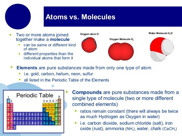 matter and molecules molecule vs atom