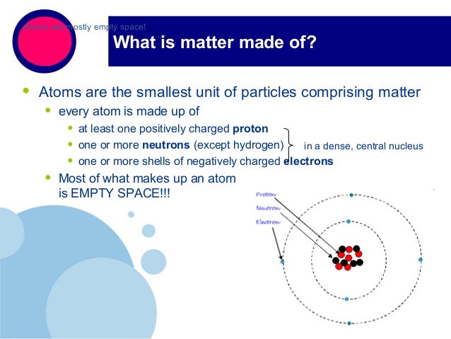atoms are the smallest particles of matter