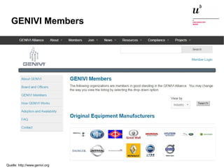 Open Source in der Unternehmenswelt28. Oktober 2015 16
GENIVI Members
Quelle: http://www.genivi.org
 