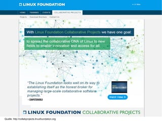 Open Source in der Unternehmenswelt28. Oktober 2015 20
Quelle: http://collabprojects.linuxfoundation.org
 
