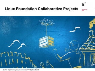 Open Source in der Unternehmenswelt28. Oktober 2015 21
Linux Foundation Collaborative Projects
Quelle: https://www.youtube.com/watch?v=SqXUu-EsAiE
 