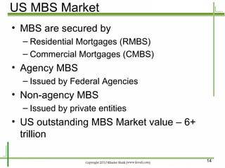 US MBS Market MBS are secured by Residential Mortgages (RMBS) Commercial Mortgages (CMBS) Agency MBS Issued by Federal Agencies Non-agency MBS Issued by private entities US outstanding MBS Market value – 6+ trillion 