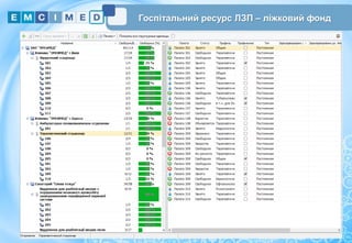 Госпітальний ресурс ЛЗП – ліжковий фонд
13
 