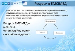 Ресурси в ЕМСІМЕД
Ресурс в ЕМСІМЕД –
медично-
організаційна одини
сукупність кадрових,
5
«Під ресурсами слід розуміти сукупність матеріально-технічних,
трудових, фінансових, інформаційних, тимчасових сил і
можливостей, які використовуються в процесі створення товарів,
послуг та інших цінностей»
 