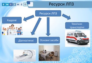 Ресурси ЛПЗ
6
Ресурси ЛПЗ
Кадрові
Діагностичні
Технічно-
транспортні
Основні засоби
 