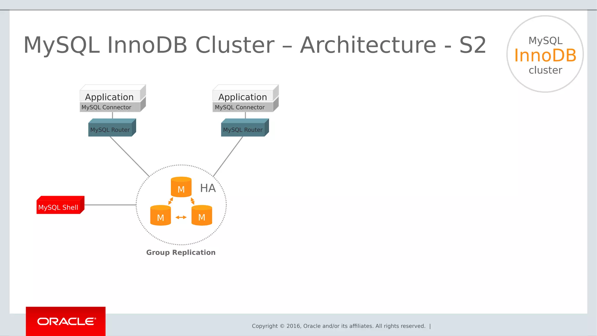Copyright © 2016, Oracle and/or its affiliates. All rights reserved. |
MySQL
InnoDB
cluster
MySQL InnoDB Cluster – Architecture - S2
M
M M
MySQL Connector
Application
MySQL Router
MySQL Connector
Application
MySQL Router
MySQL Shell
HA
Group Replication
 