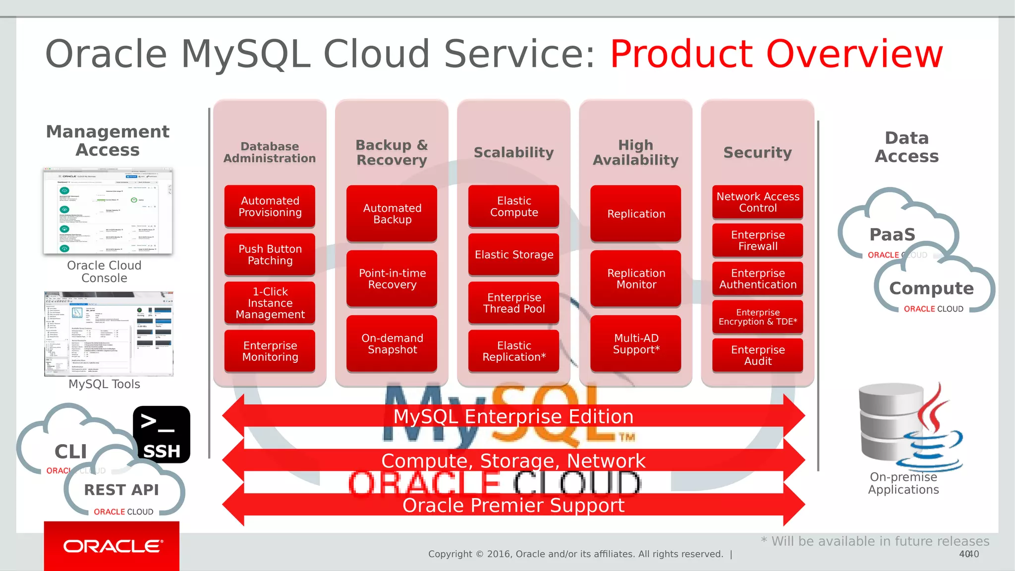 Copyright © 2016, Oracle and/or its affiliates. All rights reserved. | 4040
Oracle MySQL Cloud Service: Product Overview
* Will be available in future releases 
PaaS
Compute
Oracle Premier Support
Compute, Storage, Network
MySQL Enterprise Edition
Database
Administration
Database
Administration
Automated
Provisioning
Automated
Provisioning
Push Button
Patching
Push Button
Patching
1-Click
Instance
Management
1-Click
Instance
Management
Enterprise
Monitoring
Enterprise
Monitoring
Backup &
Recovery
Backup &
Recovery
Automated
Backup
Automated
Backup
Point-in-time
Recovery
Point-in-time
Recovery
On-demand
Snapshot
On-demand
Snapshot
ScalabilityScalability
Elastic
Compute
Elastic
Compute
Elastic StorageElastic Storage
Enterprise
Thread Pool
Enterprise
Thread Pool
Elastic
Replication*
Elastic
Replication*
High
Availability
High
Availability
ReplicationReplication
Replication
Monitor
Replication
Monitor
Multi-AD
Support*
Multi-AD
Support*
SecuritySecurity
Network Access
Control
Network Access
Control
Enterprise
Firewall
Enterprise
Firewall
Enterprise
Authentication
Enterprise
Authentication
Enterprise
Encryption & TDE*
Enterprise
Encryption & TDE*
Enterprise
Audit
Enterprise
Audit
Management
Access
Data
Access
CLI
REST API
Oracle Cloud
Console
MySQL Tools
On-premise
Applications
40
 