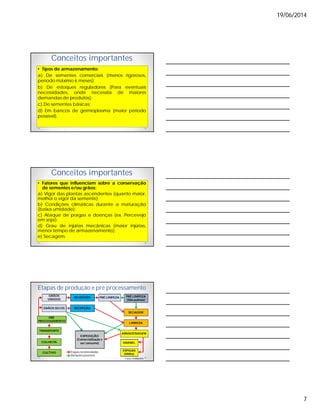 19/06/2014
7
Conceitos importantes
• Tipos de armazenamento:
a) De sementes comerciais (menos rigorosos,
período máximo 6 meses);
b) De estoques reguladores (Para eventuais
necessidades, onde necessita de maiores
demandas de produtos);
c) De sementes básicas;
d) Em bancos de germoplasma (maior período
possível).
Conceitos importantes
• Fatores que influenciam sobre a conservação
de sementes e/ou grãos:
a) Vigor das plantas ascendentes (quanto maior,
melhor o vigor da semente);
b) Condições climáticas durante a maturação
(baixa umidade);
c) Ataque de pragas e doenças (ex. Percevejo
em soja);
d) Grau de injúrias mecânicas (maior injúrias,
menor tempo de armazenamento);
e) Secagem.
Etapas de produção e pré processamento
CULTIVO
COLHEITA
TRANSPORTE
PRÉ
PROCESSAMENTO
GRÃOS SECOS
GRÃOS
ÚMIDOS
RECEPÇÃO
RECEPÇÃO
PRÉ LIMPEZA
EXPEDIÇÃO
(Comercialização e
ou/ consumo)
PRÉ LIMPEZA
(Silo pulmão)
SECAGEM
LIMPEZA
ARMAZENAGEM
GRANEL
ESPIGAS
(Milho)
Etapas recomendadas
Variações possíveis
Fonte: EMBRAPA
 
