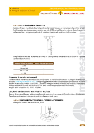 4. Sicurezza
3. Principali macchine da lavoro
| EBER | EBAM | INAIL | Reg. EMILIA RoMAgNA | Reg. MARchE |
Prodotto distribuito gratuitamente per difondere la cultura della sicurezza all’interno delle imprese. 160
LAVoRAZIoNEDELLEgNo
4.3.1.1B ASTA SENSIBILE DI SICUREZZA
Laddove il riparo è sostituito da un dispositivo di protezione quale ad esempio un dispositivo sensibi-
le telescopico, questo deve essere posto a non più di 150 mm dal diametro esterno di ogni mandrino
della macchina e nel primo quadrante di rotazione rispetto alla posizione dell’operatore.
L’impianto frenante del mandrino associato ad un dispositivo sensibile deve assicurare le seguenti
caratteristiche minime:
numero di giri/min del mandrino numero di giri max. per l’arresto
n ≤ 250 1
250 < n ≤ 1000 2
1000 < n ≤ 1500 3
n > 1500 4
Proiezione di trucioli o altri materiali
Frontalmente al mandrino/utensile deve essere presente un riparo isso regolabile o un riparo mobile inter-
bloccato (vedi “Ripari Mobili” in 4.2.3.2) che protegga frontalmente l’operatore dalla proiezione di trucioli o
da altro materiale durante la lavorazione. L’apertura del riparo mobile interbloccato deve causare l’arresto
immediato della macchina, la sua chiusura non deve comandare direttamente l’avviamento.
Il riparo deve consentire una buona visibilità.
Urto, ferite e trascinamento dalla rotazione del pezzo
Il pezzo deve essere bloccato saldamente alla tavola porta pezzi con morse, grife o altri sistemi di trattenuta.
È assolutamente vietato trattenere in posizione il pezzo con le mani.
4.3.1.1C SISTEMI DI TRATTENUTA DEL PEZZO IN LAVORAZIONE
Esempio di sistema di trattenuta del pezzo.
 