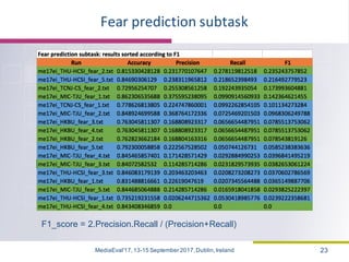 Fear	prediction	subtask
23MediaEval'17,13-15 September 2017,Dublin,Ireland
F1_score = 2.Precision.Recall / (Precision+Reca...