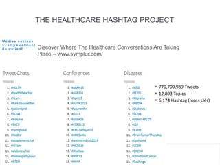 Discover Where The Healthcare Conversations Are Taking
Place – www.symplur.com/
THE HEALTHCARE HASHTAG PROJECT
 770,700,989 Tweets
 12,893 Topics
 6,174 Hashtag (mots clés)
M é d i a s s o c i a u x
e t e m p o w e r m e n t
d u p a t i e n t
 