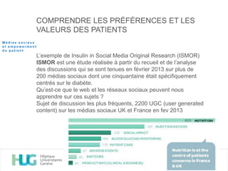 COMPRENDRE LES PRÉFÉRENCES ET LES
VALEURS DES PATIENTS
L’exemple de Insulin in Social Media Original Research (ISMOR)
ISMOR est une étude réalisée à partir du recueil et de l’analyse
des discussions qui se sont tenues en février 2013 sur plus de
200 médias sociaux dont une cinquantaine était spécifiquement
centrés sur le diabète.
Qu’est-ce que le web et les réseaux sociaux peuvent nous
apprendre sur ces sujets ?
Sujet de discussion les plus fréquents, 2200 UGC (user generated
content) sur les médias sociaux UK et France en fev 2013
M é d i a s s o c i a u x
e t e m p o w e r m e n t
d u p a t i e n t
 