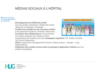 MÉDIAS SOCIAUX À L’HÔPITAL
Développement de différents profils
pour des publics spécifiques: Hôpital des enfant,
Maternité, Cardiologie, Oncologie….
Création de comptes sur de nouveaux médias
à fort potentiel d’audience: Pinterest, Slide share
Formation des collaborateurs et en particulier
de certains soignants aux médias sociaux
Augmentation de l’audience par des campagnes régulières: FB, Twitter, LinkedIn,
YouTube et Dailymotion
Veille concernant le développement d’autres médias sociaux: , Google +, Xing,
Hôpital affinité…
Intégration des médias sociaux dans le package d’application mobiles pour les
patients hospitalisés.
M é d i a s s o c i a u x
e t e m p o w e r m e n t
d u p a t i e n t
 