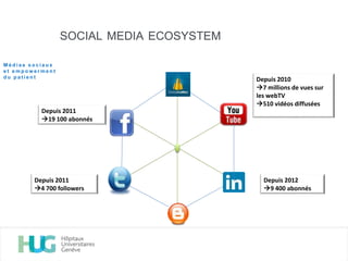 SOCIAL MEDIA ECOSYSTEM
Depuis 2012
9 400 abonnés
Depuis 2011
19 100 abonnés
Depuis 2011
4 700 followers
Depuis 2010
7 millions de vues sur
les webTV
510 vidéos diffusées
M é d i a s s o c i a u x
e t e m p o w e r m e n t
d u p a t i e n t
 
