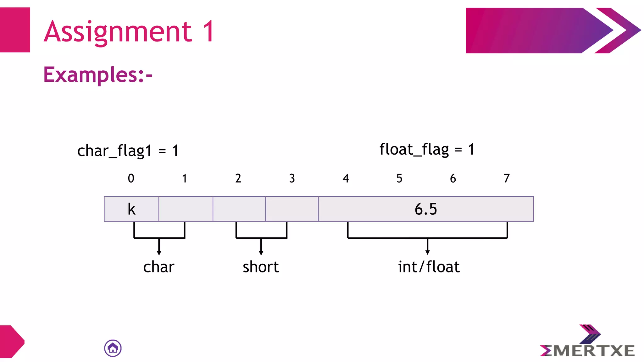 Examples:-
Assignment 1
0 1 2 3 4 5 6 7
char short int/float
float_flag = 1
k 6.5
char_flag1 = 1
 
