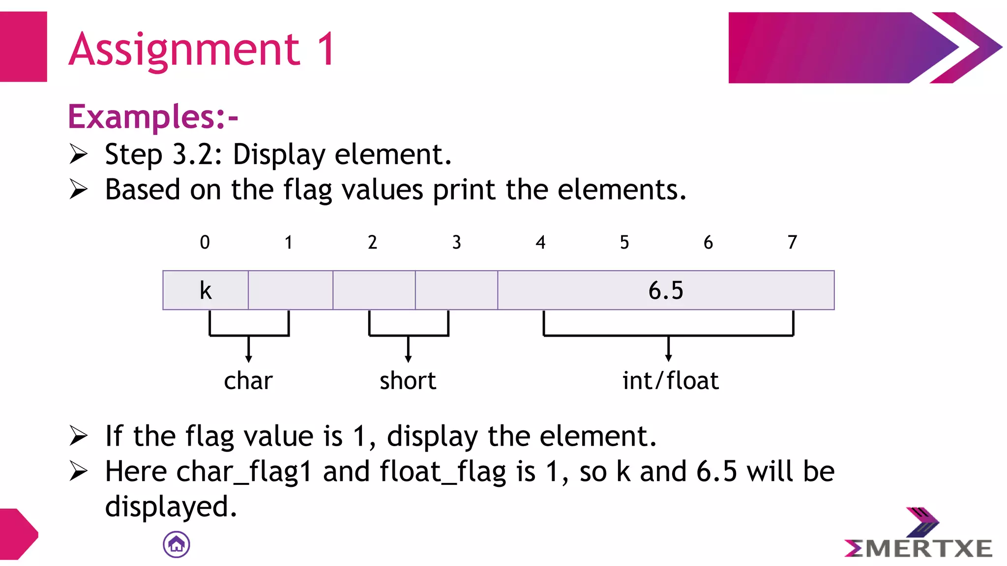 Examples:-
 Step 3.2: Display element.
 Based on the flag values print the elements.
 If the flag value is 1, display the element.
 Here char_flag1 and float_flag is 1, so k and 6.5 will be
displayed.
Assignment 1
k 6.5
0 1 2 3 4 5 6 7
char short int/float
 