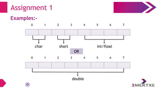 Examples:-
Assignment 1
0 1 2 3 4 5 6 7
char short int/float
0 1 2 3 4 5 6 7
double
OR
 