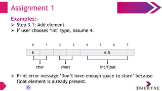Examples:-
 Step 3.1: Add element.
 If user chooses ‘int’ type, Assume 4.
 Print error message ‘Don’t have enough space to store’ because
float element is already present.
Assignment 1
k 6.5
0 1 2 3 4 5 6 7
char short int/float
 