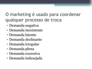 O marketing é usado para coordenar qualquer processo de troca Demanda negativa Demanda inexistente Demanda latente Demanda declinante Demanda irregular Demanda plena Demanda excessiva Demanda indesejada 