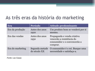 As três eras da história do marketing Fonte: Las Casas Era Período Atitude predominante Era da produção Antes dos anos 1920 Um produto bom se venderá por si mesmo. Era das vendas Antes dos anos 1950 Propaganda e venda criativa vencerão a resistência do consumidor e o convencerão a comprar. Era do marketing Segunda metade do século XX O consumidor é o rei. Busque uma necessidade e satisfaça-a. 
