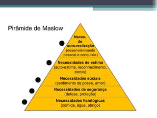 Pirâmide de Maslow 5 Neces.  de  auto-realização (desenvolvimento pessoal e conquista) 1 Necessidades fisiológicas (comida, água, abrigo) 2 Necessidades de segurança (defesa, proteção) 3 Necessidades sociais (sentimento de posse, amor) 4 Necessidades de estima (auto-estima, reconhecimento, status) 