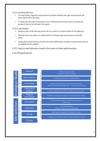 8
1.5.3. Literature Review
• To scope books, magazines and journals for articles related to the topic and note down the
points dealt with in the same.
• To check the relevance of literature review with the present scenario and to ascertain the
amount of data to be included in the report.
1.5.4. Case Studies
• Studying some of the best Spa resorts all over world of a similar manner for the planning.
• Through book case studies, to understand the evolving trends and scenarios around the
globe.
• Jotting down salient features of each case study and the data, concepts or requirements thatcan
be adopted into the problem
1.5.5. Analysis and inferences found in the course of study and discussion
1.5.6. Design Proposal
Analogous
Study
Research
Data Collection
Case Studies
Comparitive
Analysis
Program
Formulation
Site
Selection
Site analysis
Justification
Zoning
Concept
- Study of the topic in depth
- Finding relevant facts and figures
- Collection of relevant data to support the topic
- Study existing such projects or projects related to the topic.
- Study the existing therapies offered and analyze the spaces allotted
- Analyze and compare the studies formulated from the case study.
- Formulaton of program with respect to case studies and data collection.
- Study the existing condition of the site and measurements.
- Climate study.
- Site selection criteria
- Relevance of the site with its surrounding
- Basic zoning of requirement with respect to site study.
- Formulation of concept with respect to all data collected and analyzed.
 