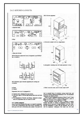 18
Figure 9- Standards for kitchen
2.6.2: KITCHEN LAYOUTS:
 