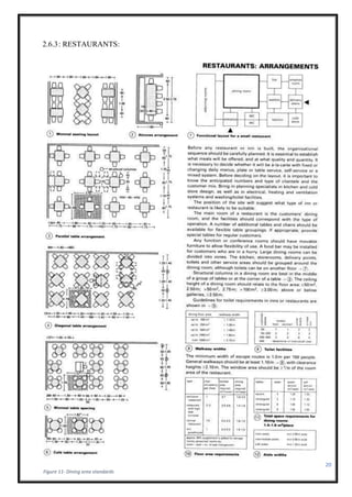 20
2.6.3: RESTAURANTS:
Figure 11- Dining area standards
 